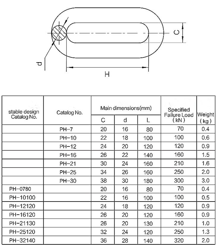 PH Type Extension Ring,Chain Link For Link Fitting,Forging PH Extension Ring 